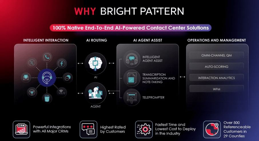 bright-pattern-offers-a-comprehensive-ai-powered-omnichannel.jpg